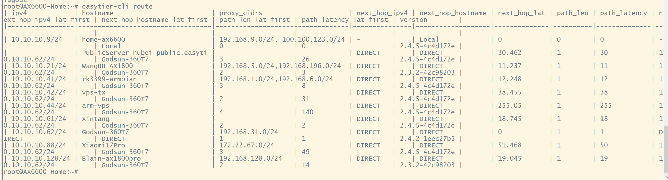   EasyTier 使用体验分享：从异地组网、监控集中，到游戏联机与家宽加速