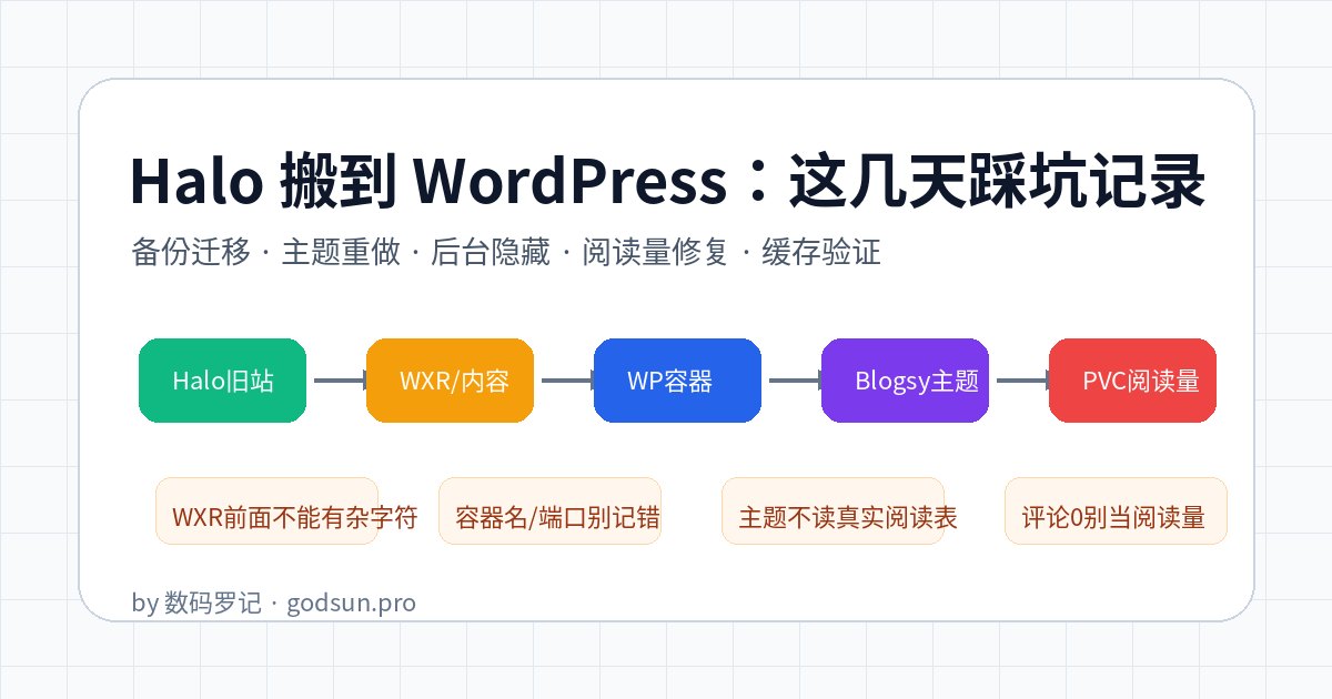从 Halo 搬到 WordPress:这几天整理 godsun.pro 的踩坑记录 – 数码罗记