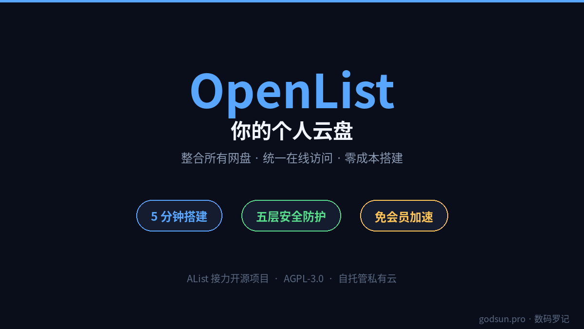 OpenList 个人网盘