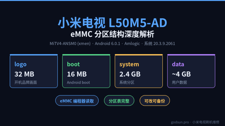 小米电视 L50M5-AD eMMC 分区结构