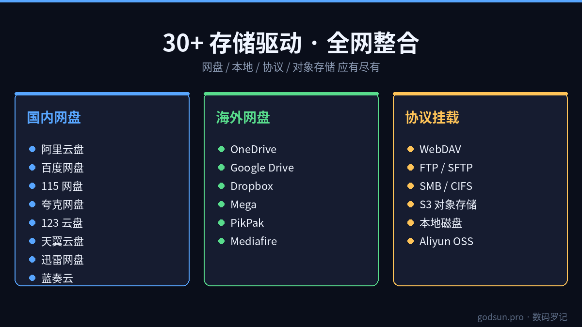 30+ 种存储驱动