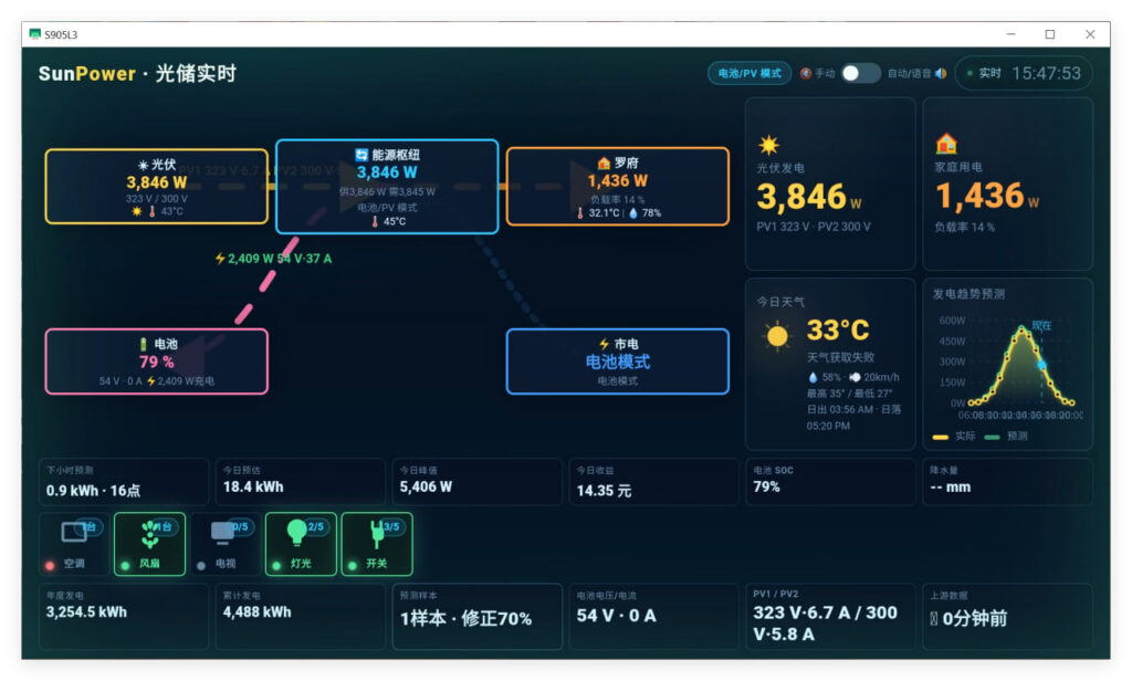 APK 在 IPTV 盒子上运行 — 启动到数据加载