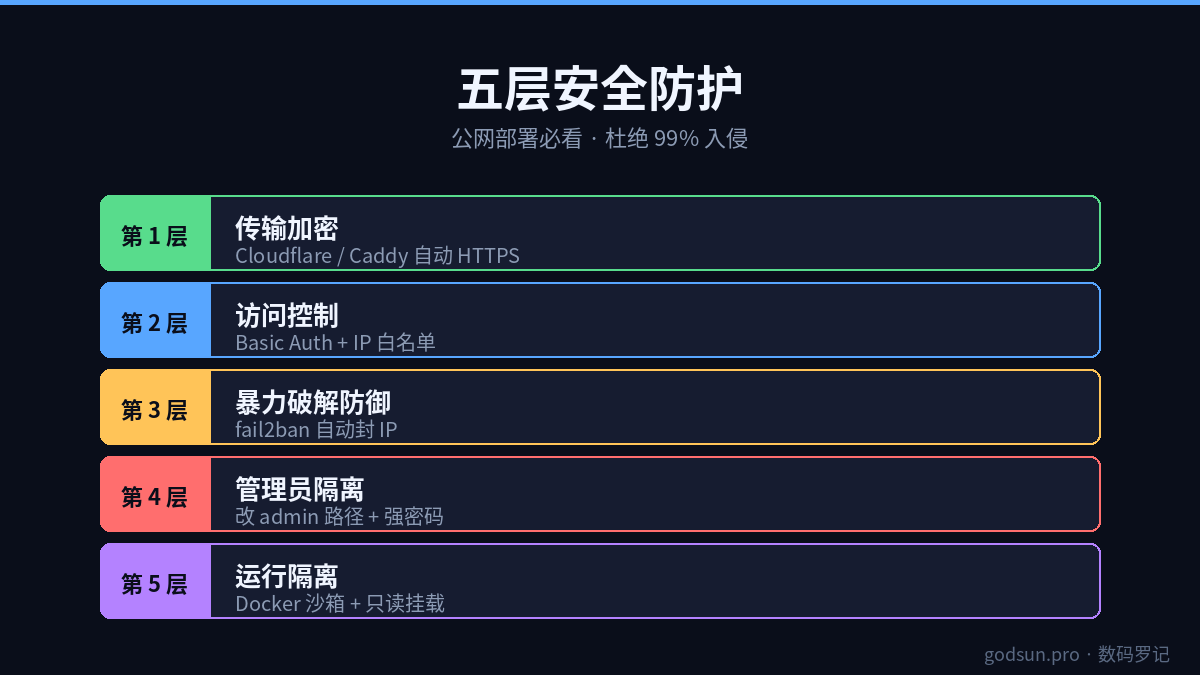 安全防护五层防线