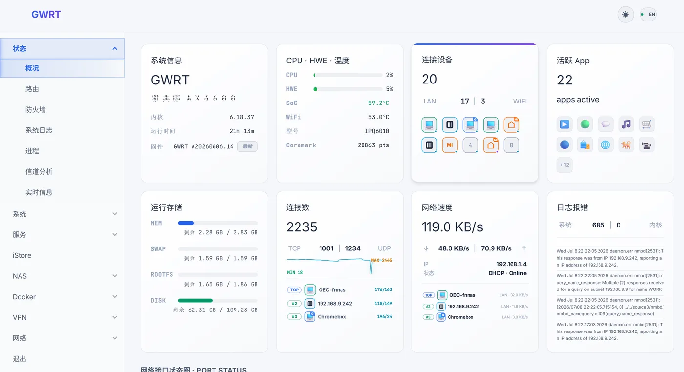 GWRT 主题首页看板:系统 / CPU / 温度 / 连接设备 / Active App / 实时网口流量