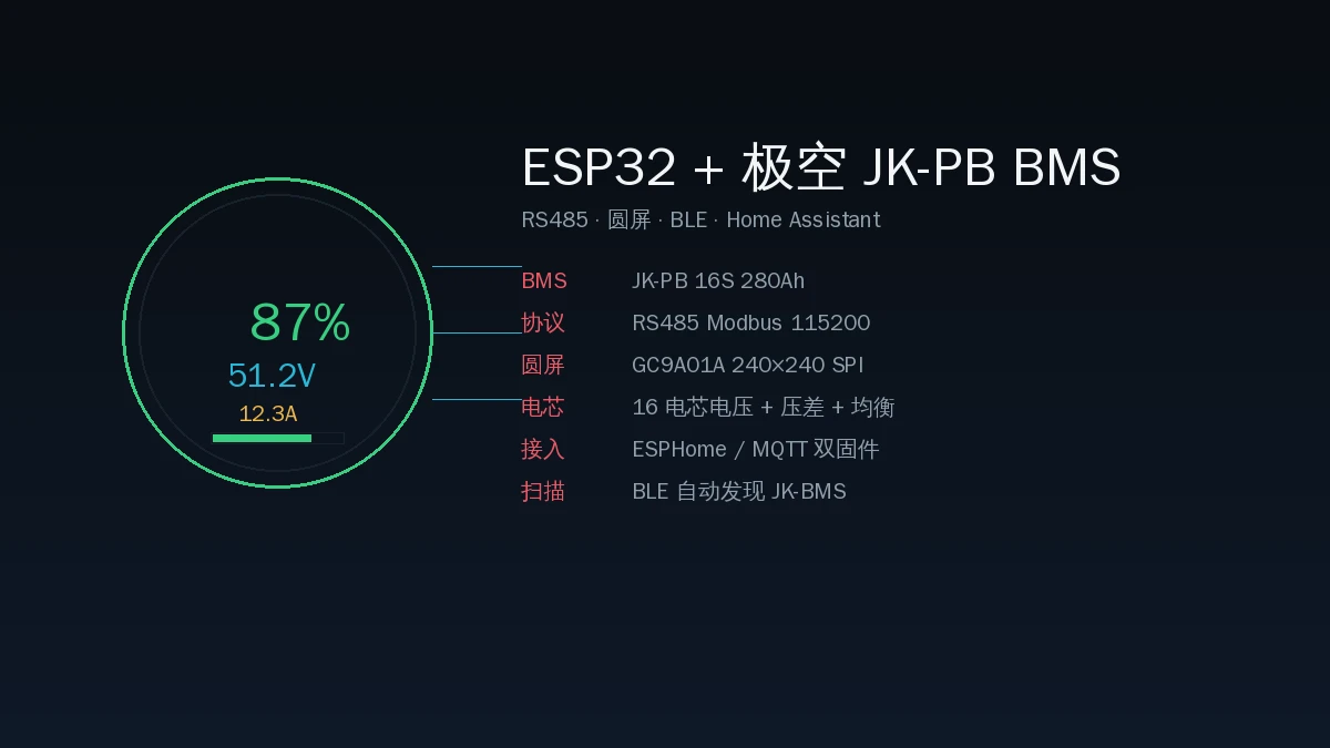 ESP32 JK-PB BMS圆屏监控