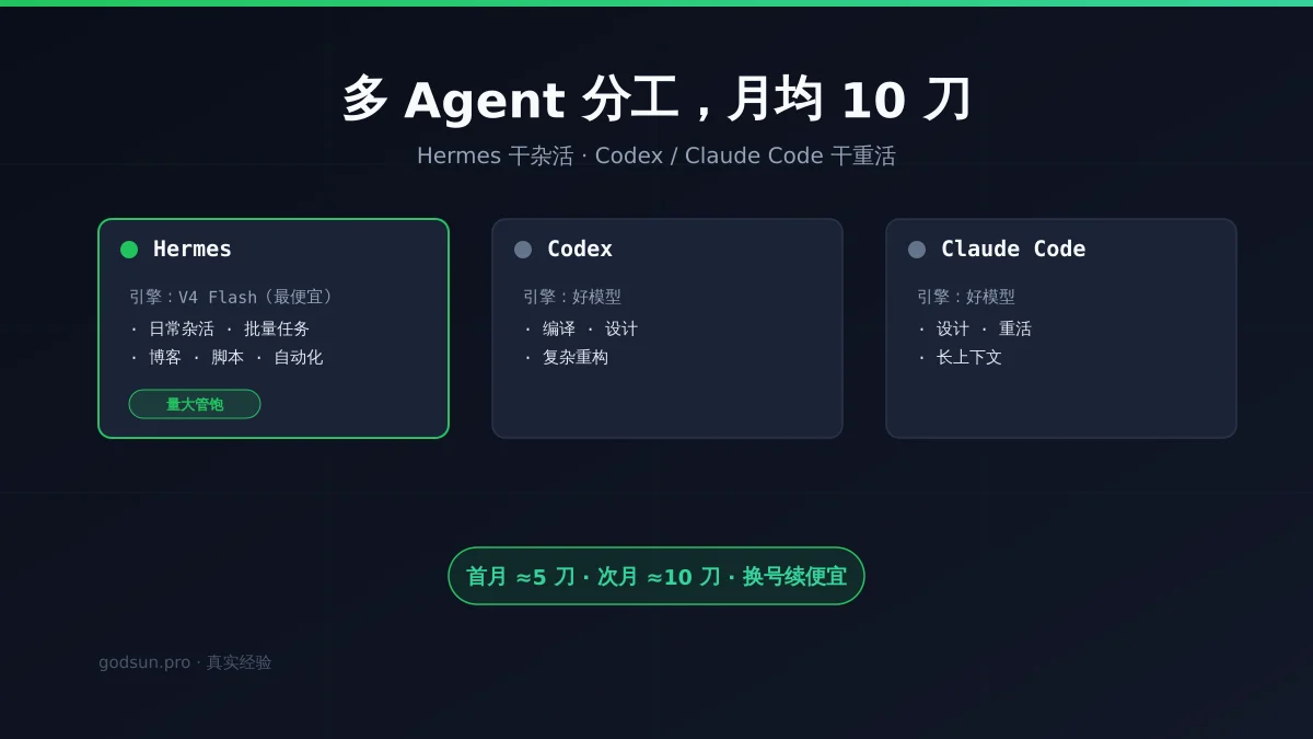 多 Agent 分工