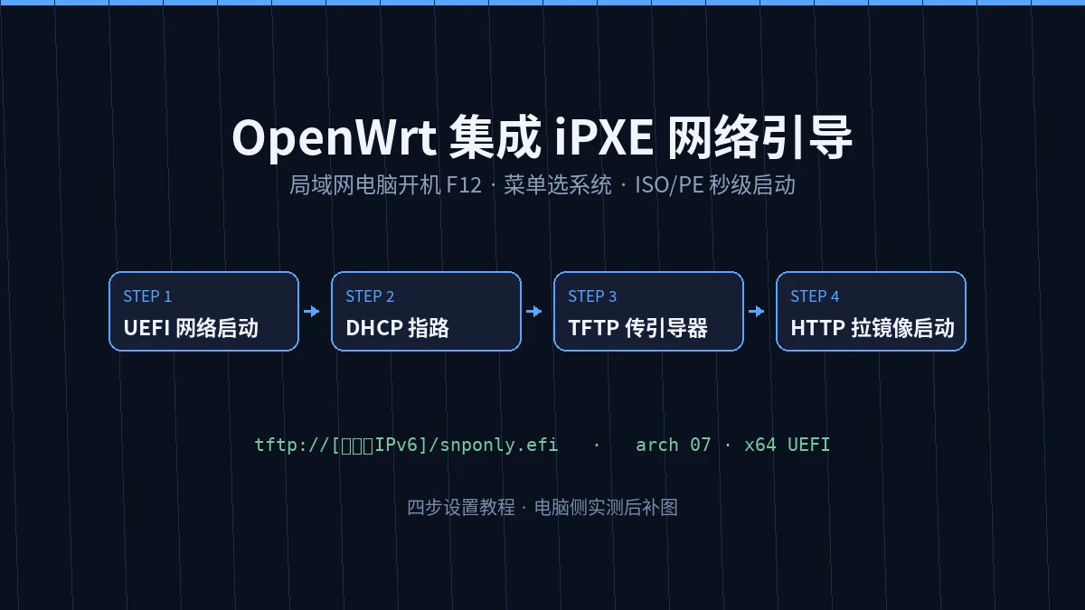 OpenWrt 集成 iPXE 网络引导